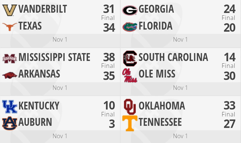 SEC Football Scores